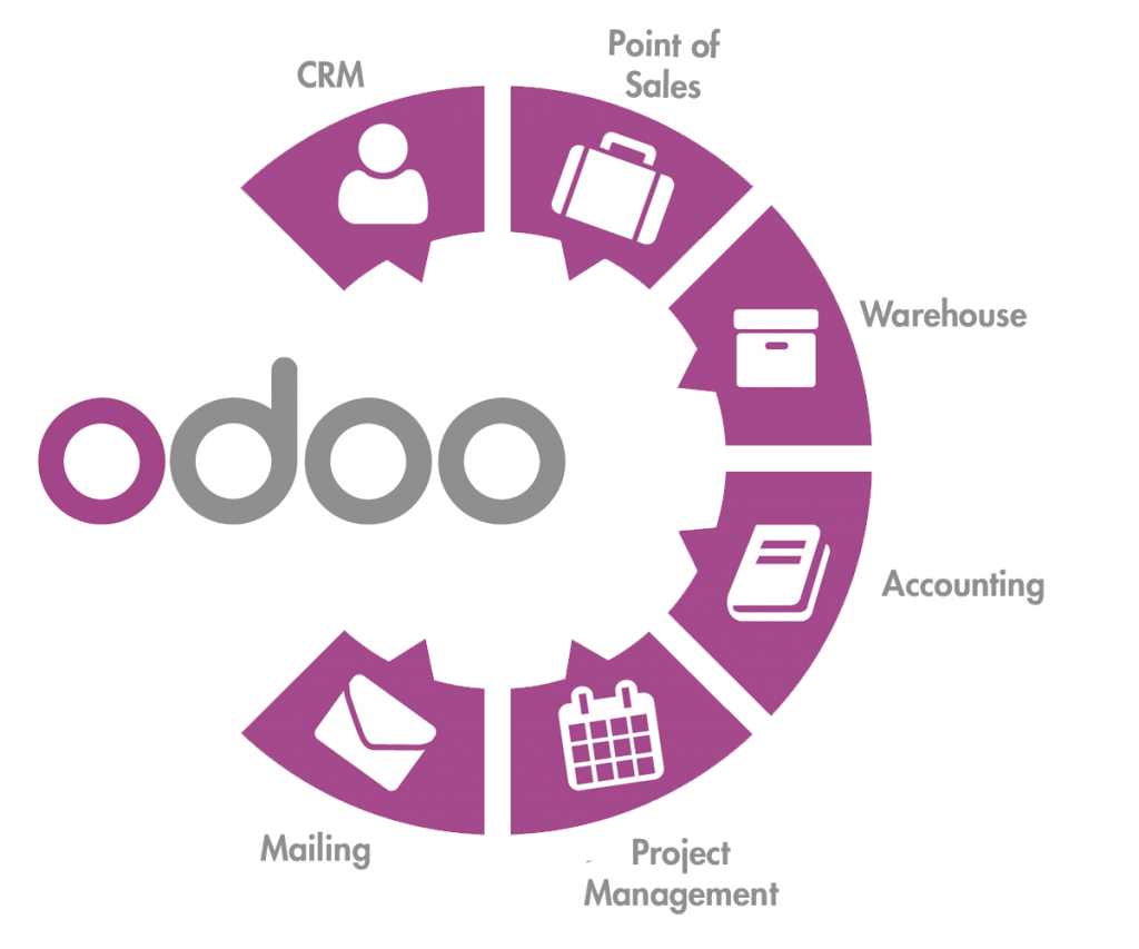 Odoo • Una imagen con una leyenda